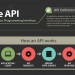 Monetizing an API- Generating Revenue from APIs