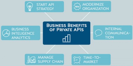 All About API Strategies – Public vs. Private