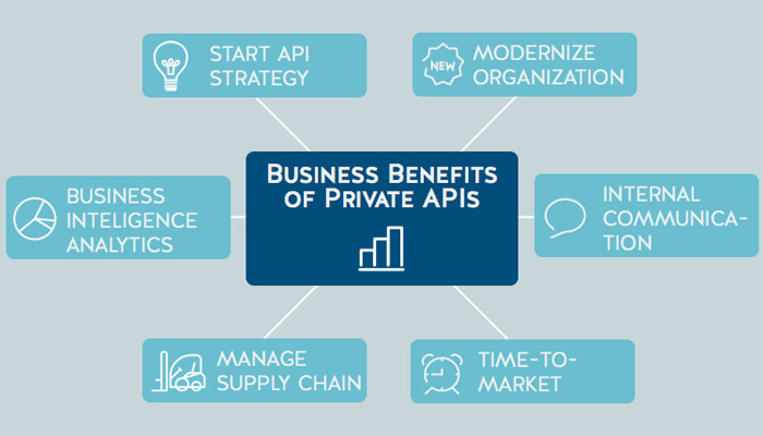 All About API Strategies – Public vs. Private