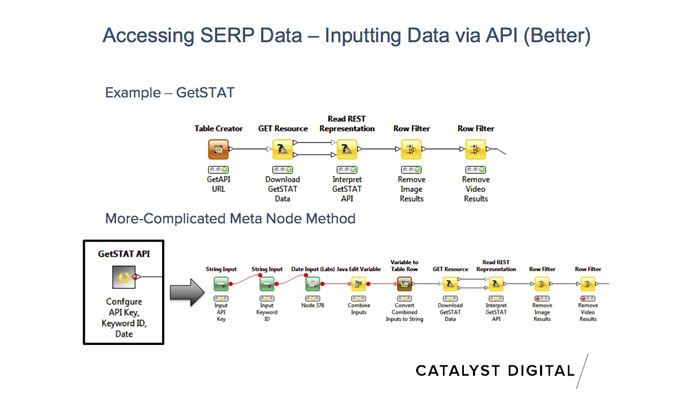 Here’s Why We Need APIs to Build Good Apps