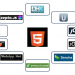 Choosing the Right Multi Platform Development Tool