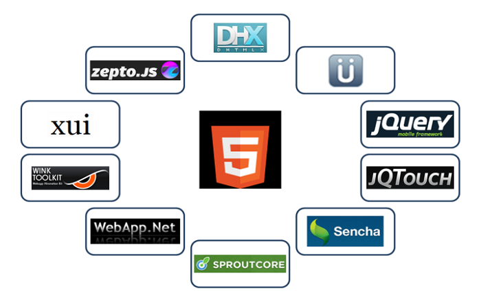 Choosing the Right Multi Platform Development Tool