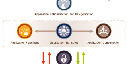 Mobile-app analytics: an essential element in app optimization