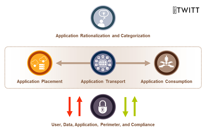 Mobile-app analytics: an essential element in app optimization