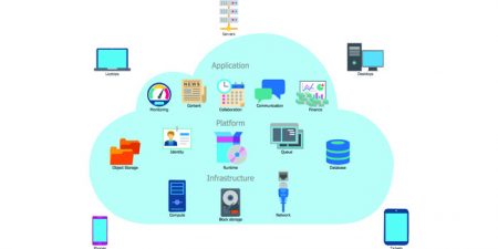 Cloud Strategy: Hope You Are Not Missing Out Anything!