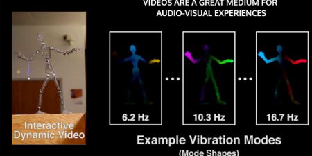 Now You Can Make Your Videos, Interactive As Told By MIT