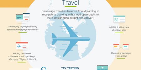 Essential Do’s in Mobile UX Features for Travel Websites