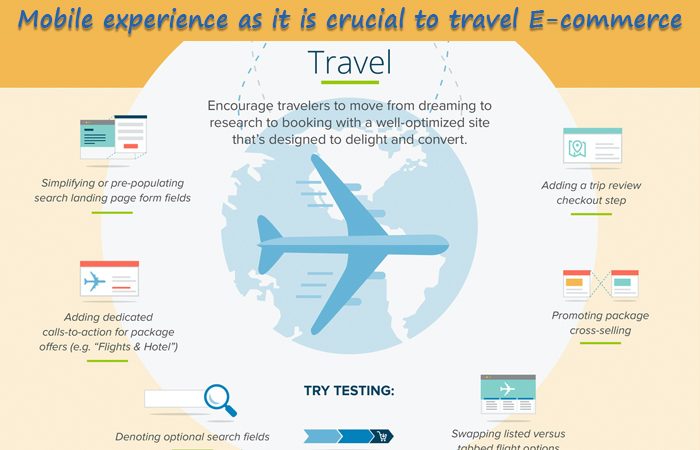 Essential Do’s in Mobile UX Features for Travel Websites