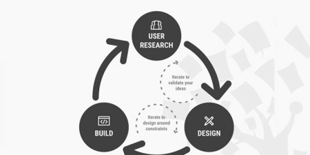 Understand Business UX Design To Improve Business Judgement For Designers