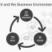 Understand Business UX Design To Improve Business Judgement For Designers