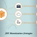 Good API Management For API Monetization