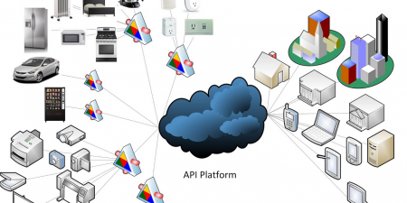 API Strategy for the Web world!